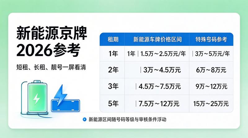 北京车牌指标控制总量